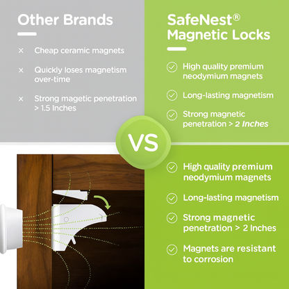 SafeNest® Magnetic Locks